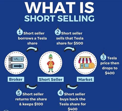 Short Selling: Pros, Cons, and Examples .
